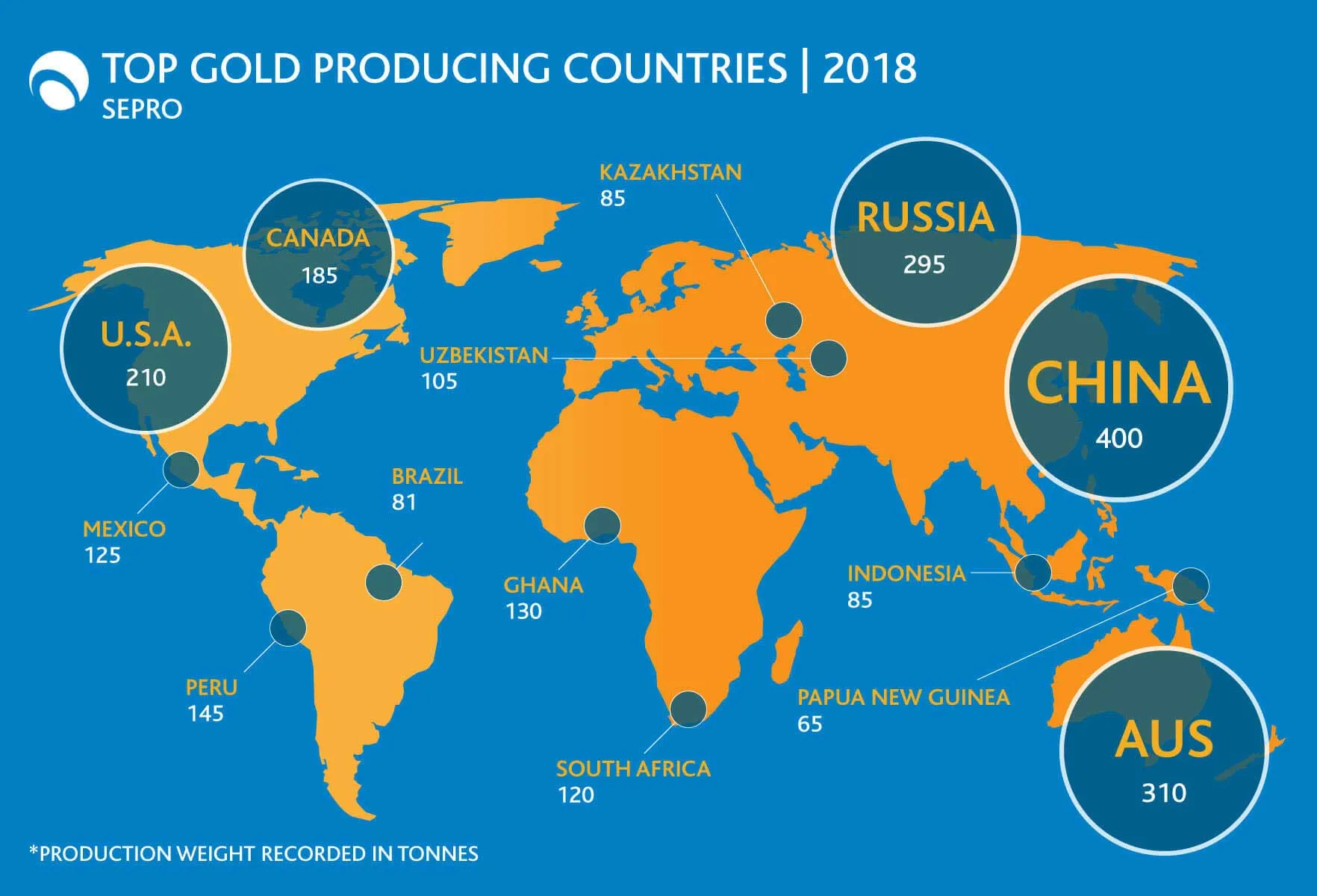 The Top 5 Gold Recovery Countries + Infographic